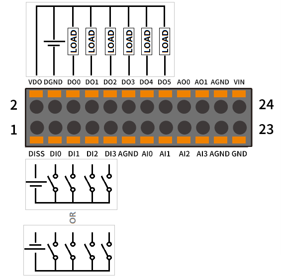 PRIZM G1 Gateway Photo