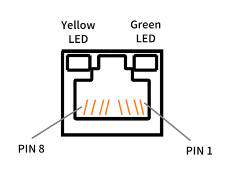 PRIZM G1 Gateway Photo